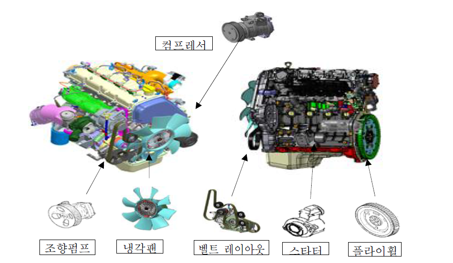 디젤엔진 개조에 적용된 구성품