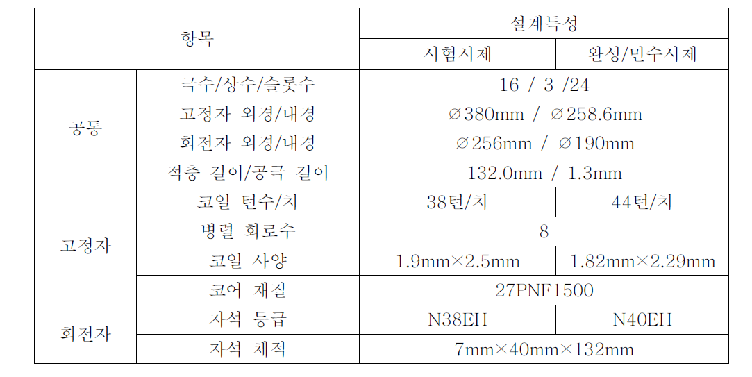 시동 발전기 설계 특성