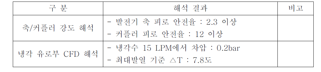 시동 발전기 M&S 결과