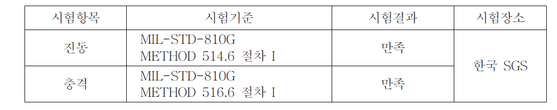 군수시제 시동 발전기 환경시험 결과