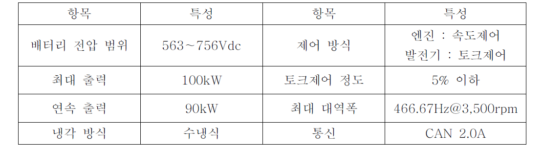 군수시제 GCU 주요 설계 사양