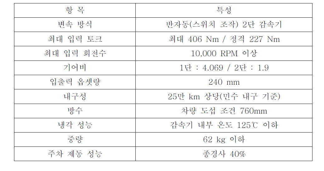 감속기의 주요 특성