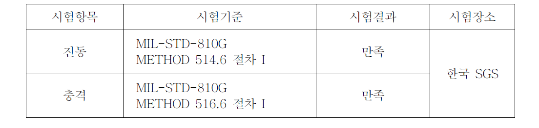 감속기 환경시험 결과