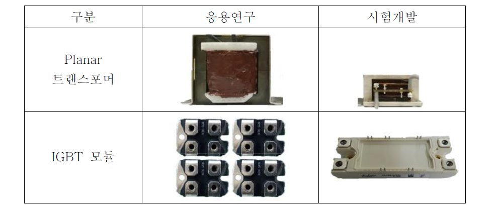 군수시제 LDC 주요 소자 소형화 설계