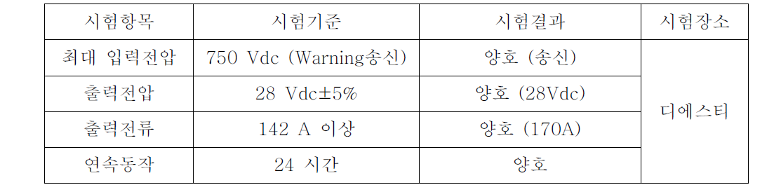 군수시제 LDC 성능시험 결과