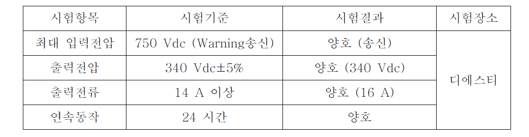 군수시제 HDC 성능시험 결과