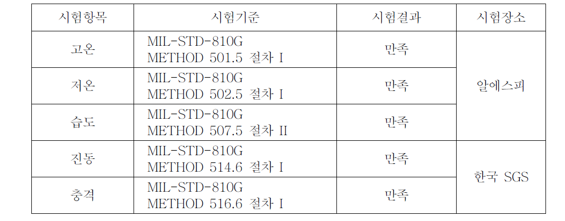 군수시제 HDC 환경시험 결과