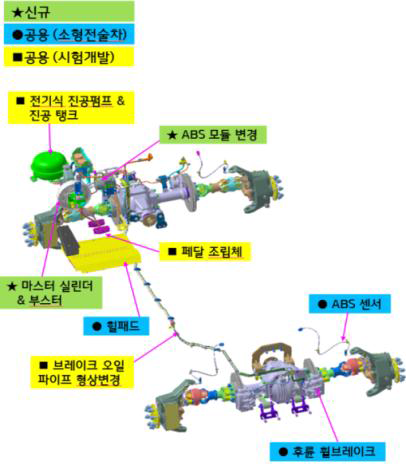 군수시제 브레이크 시스템의 구조