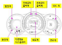 클러스터 구성