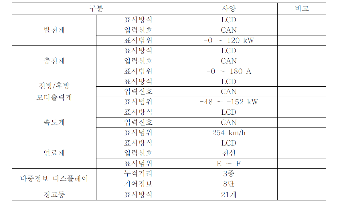 군수시제 계기판 세부사양