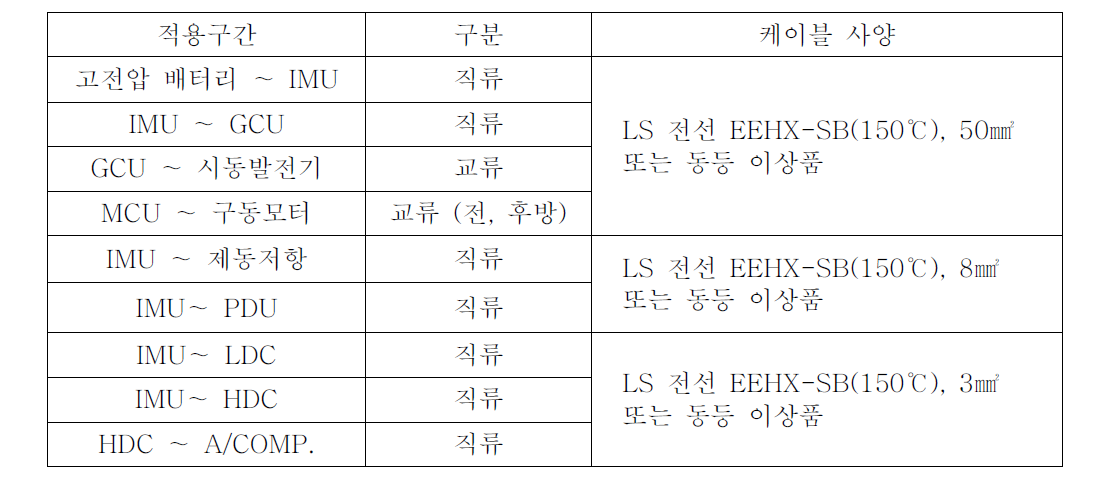 고전압 전선 시스템 주요 설계 결과