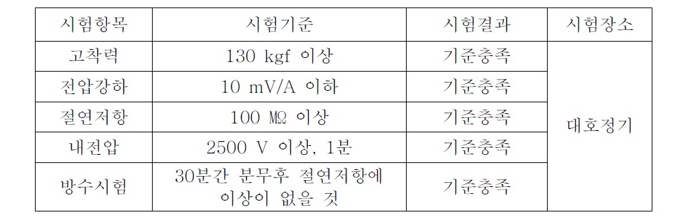 군수시제 하네스 성능시험 결과