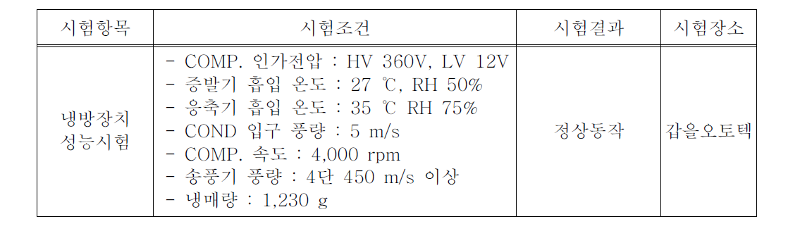 군수시제 냉방장치 성능시험 결과