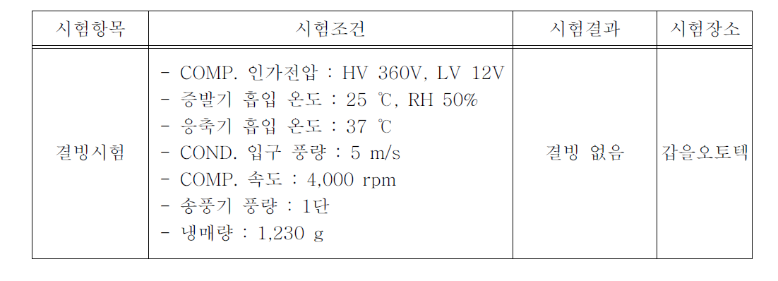 군수시제 냉방장치 결빙시험 결과