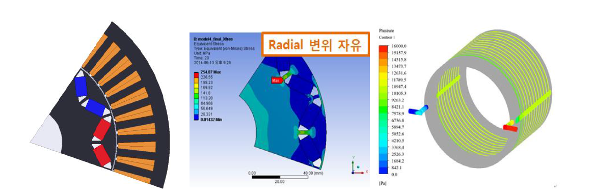 군수시제 전기 구동모터 전자기설계 및 해석