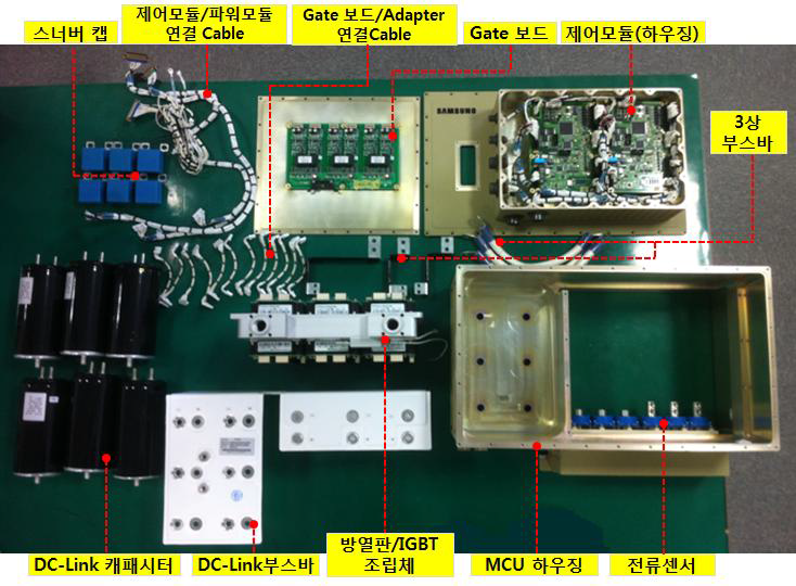 군수시제 MCU 구성도