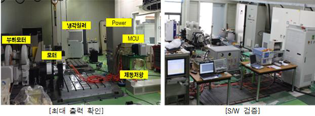 군수시제 인버터/MCU 성능시험 장면