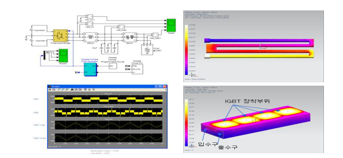 군수시제 PDU 회로 Simulation 및 열유동 해석