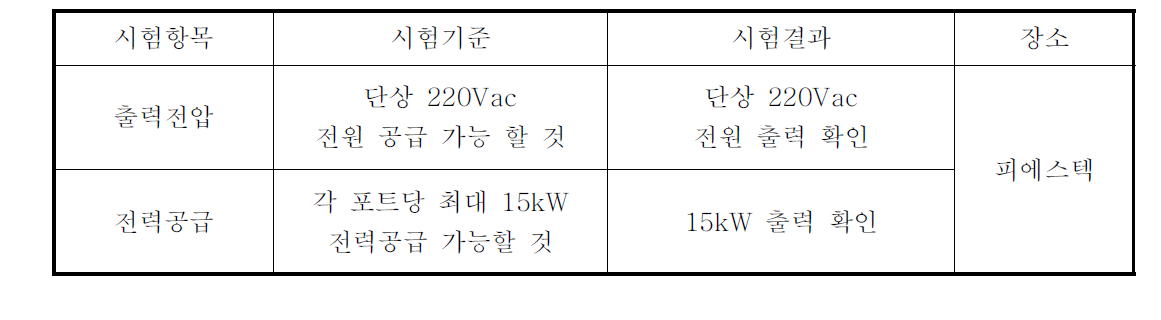 군수시제 PDU 단품 성능시험 결과