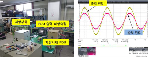 군수시제 PDU 성능시험 장면 및 시험결과