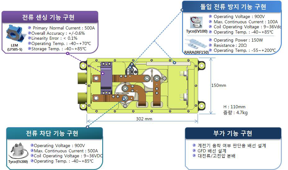 시험시제 PRA(Power Relay Assembly) 주요 기능 및 구성