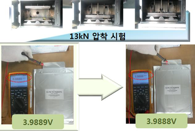 시험시제 배터리 셀 압착시험 장면