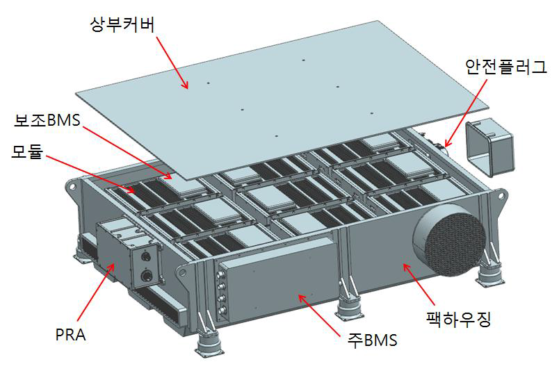 완성시제 배터리 팩의 구조