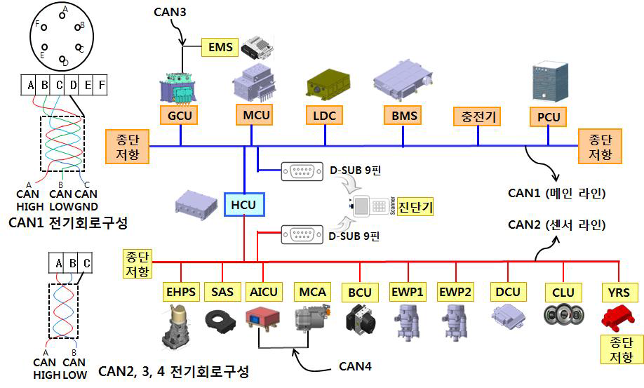 민수시제 CAN 통신 인터페이스 연결도