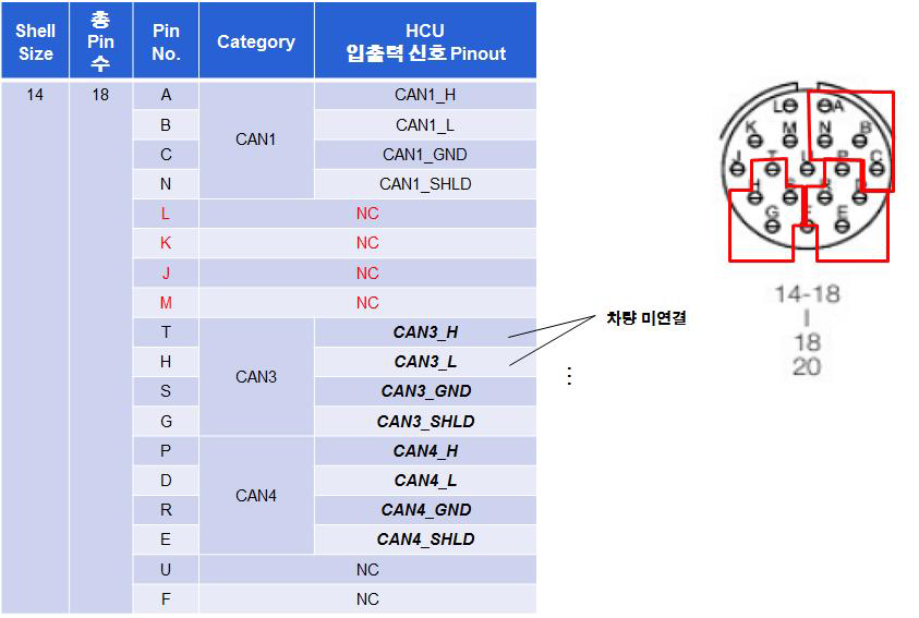 민수시제 HCU CAN 커넥터 핀맵