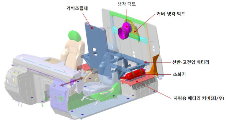 민수시제 승무원실 배치설계 결과