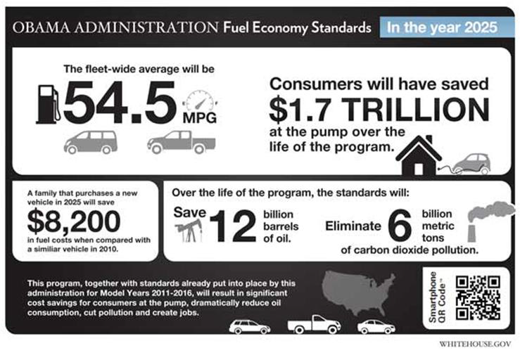 미국 오바마 정부의 연비목표[2]