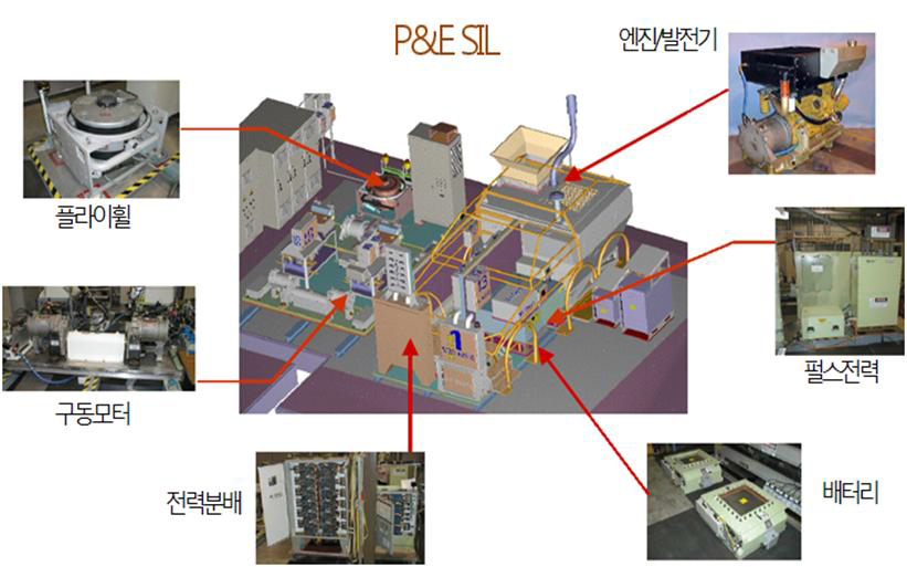 TARDEC의 P&E SIL[7]