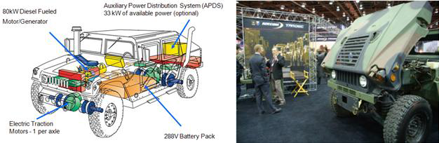 HE-HMMWV의 구성 개념도 및 전시 전경