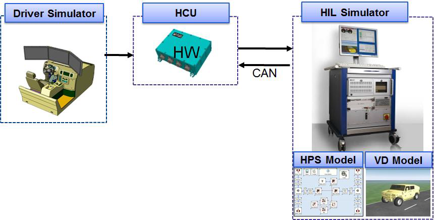 HIL 시스템 개념도