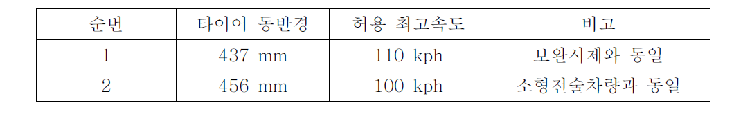 가용한 타이어 반경