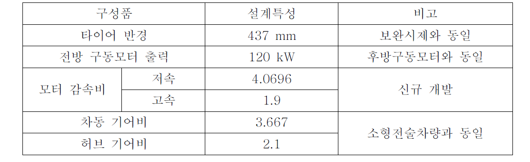 선정된 타이어, 전방 구동모터, 모터 감속기, 차동기어, 허브기어 설계특성