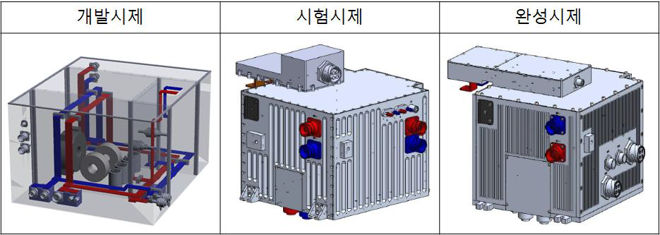 IMU 형상 비교