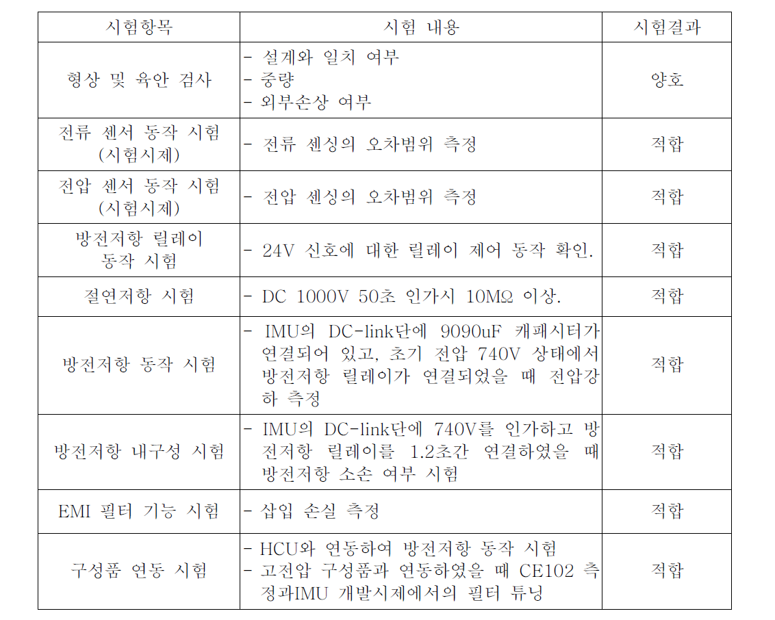 IMU 단품 성능시험 결과 요약