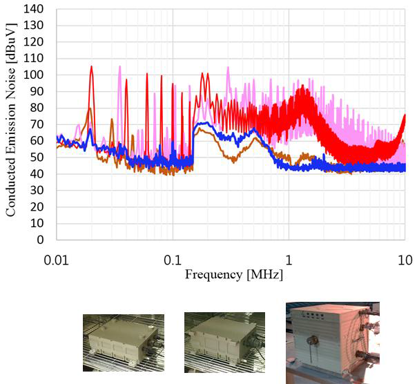 통합 테스트 베드를 이용한 HDC/LDC/PDU 단품 전자파 시험결과