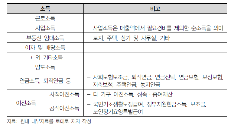 가구 총소득