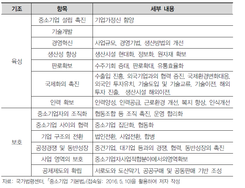 중소기업 지원사업의 기조(참고용)