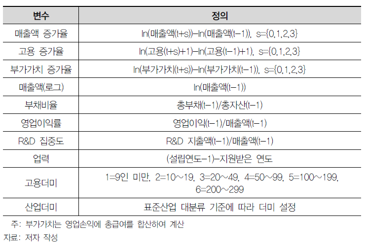 변수 정의