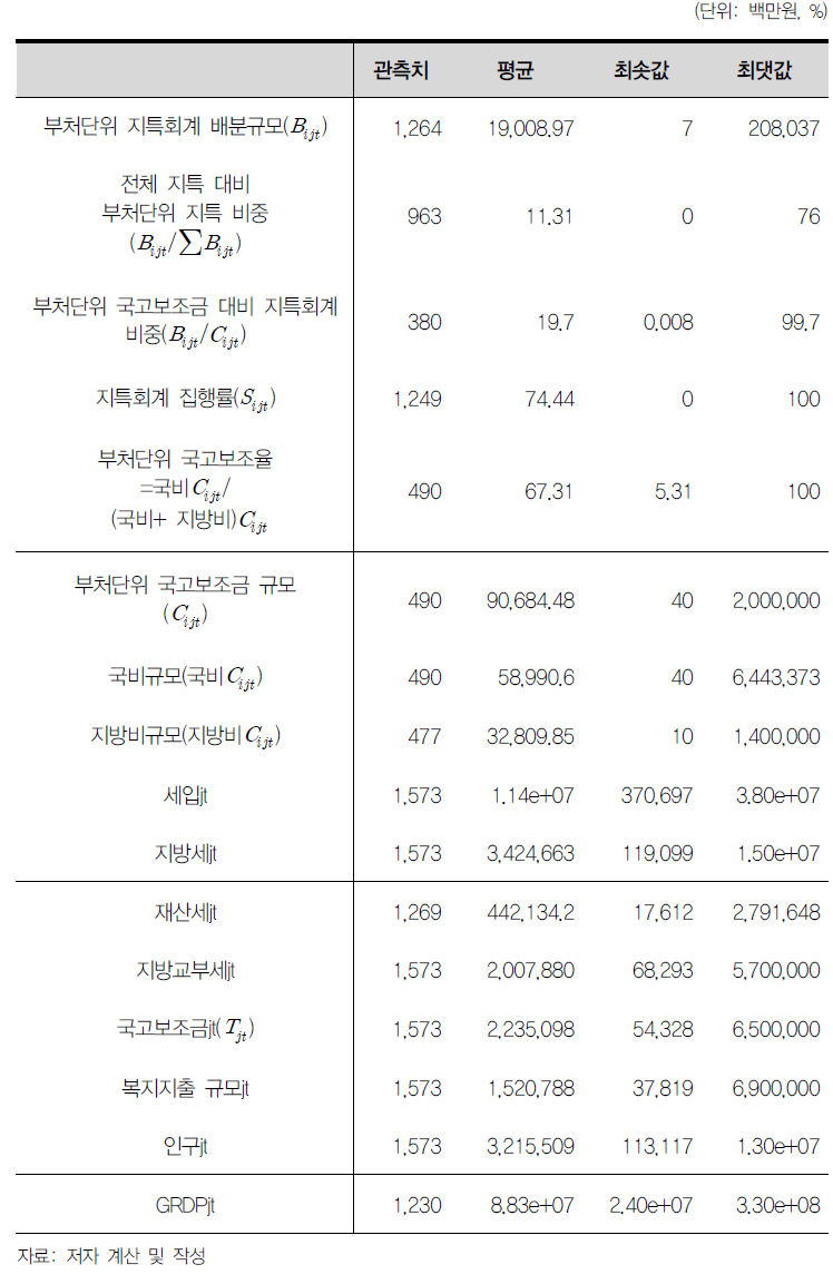 분석자료 설명