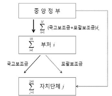 과거 운용방식의 흐름