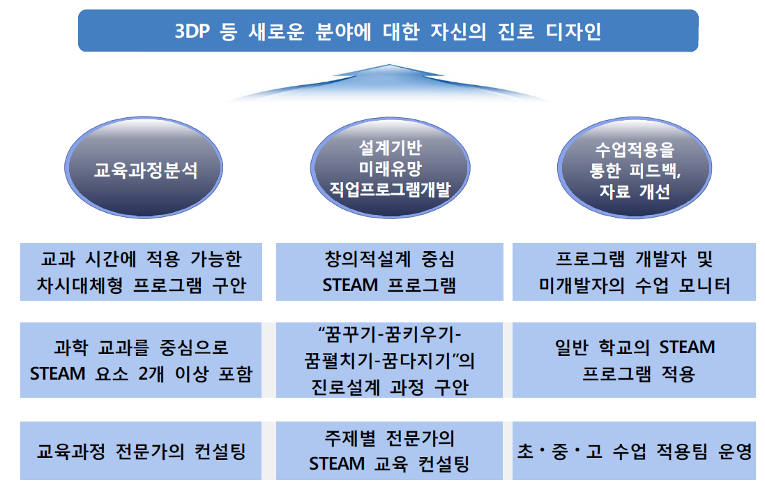 연구 추진 체계