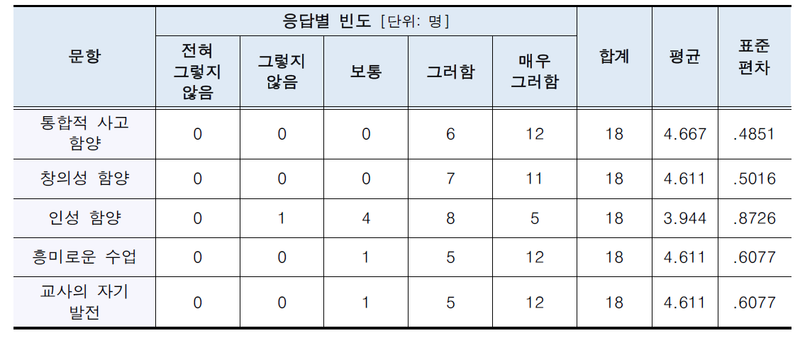 스팀 교육의 필요성