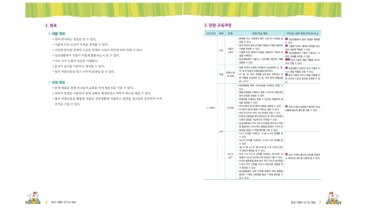 교육 목표와 관련 교육과정