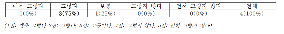 STEAM 교육 도입의 필요성