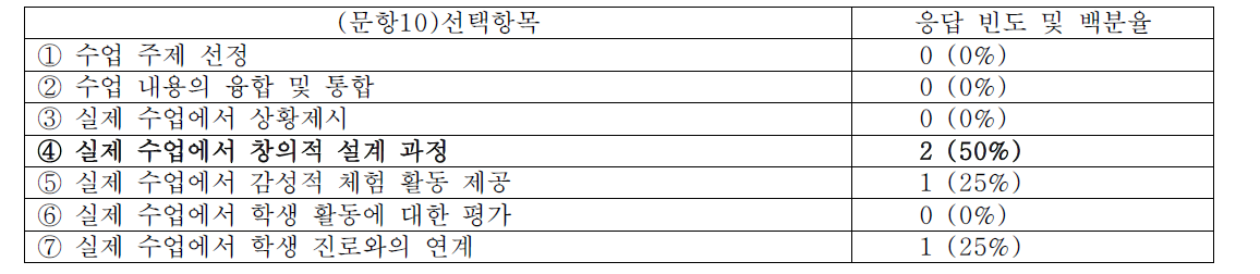 STEAM 수업 준비 과정에서 가장 어려웠던 사항