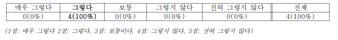 STEAM 교육 도입의 필요성